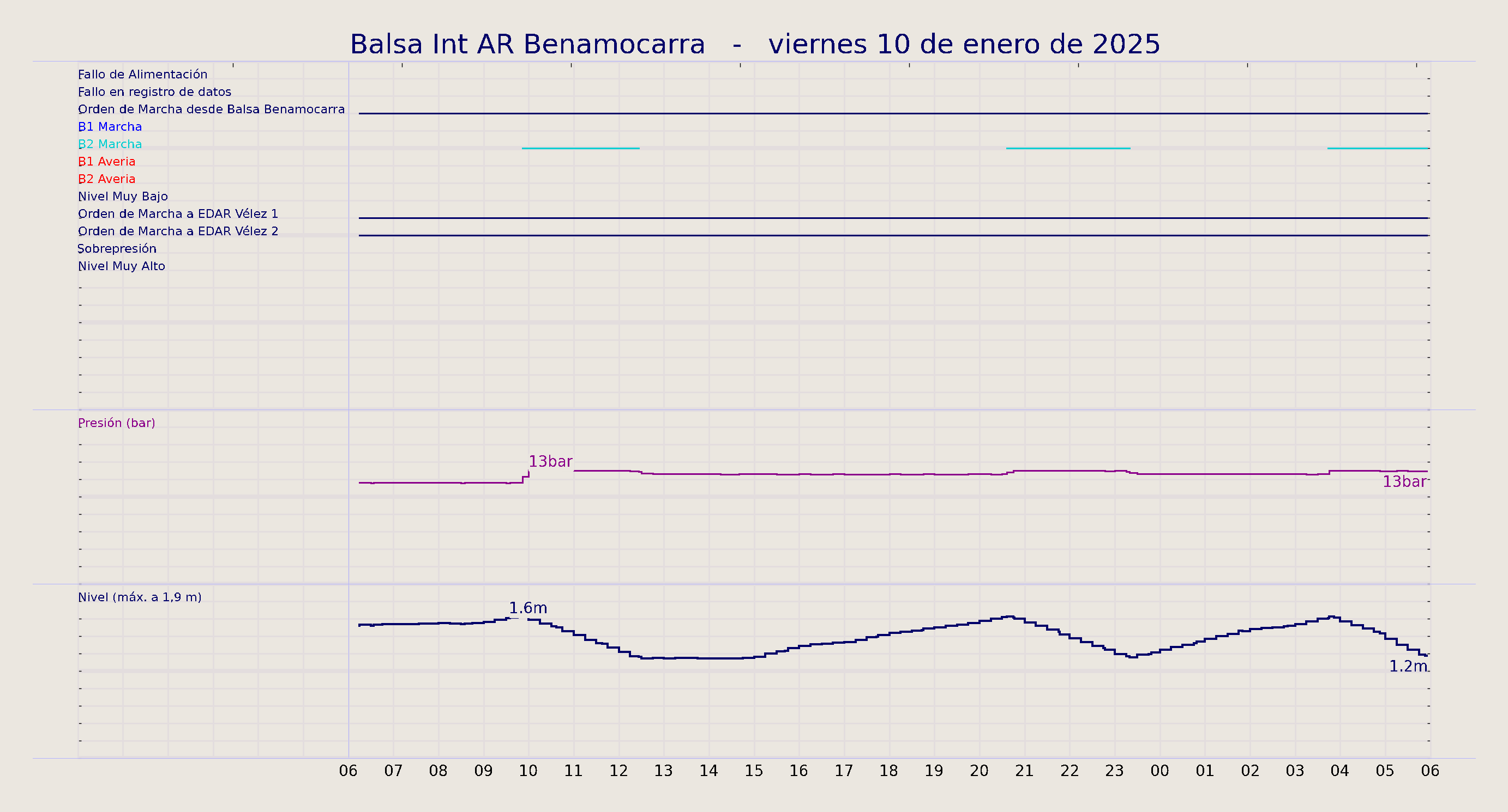 ../../imagenes/vid/2025/Balsa Int AR Benamocarra/2025-01-10 Balsa Int AR Benamocarra.png